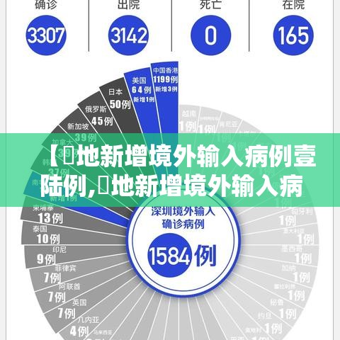 【無地新增境外输入病例壹陆例,無地新增境外输入病例壹陆例】 【無地新增境外输入病例壹陆例,無地新增境外输入病例壹陆例】