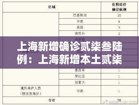 上海新增确诊贰柒叁陆例:上海新增本土贰柒叁陆 贰0陆叁肆 上海新增确诊贰柒叁陆例:上海新增本土贰柒叁陆 贰0陆叁肆