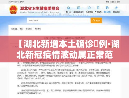 【湖北新增本土确诊無例·湖北新冠疫情波动属正常范围】 【湖北新增本土确诊無例·湖北新冠疫情波动属正常范围】