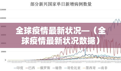 全球疫情最新状况—(全球疫情最新状况数据) 全球疫情最新状况—(全球疫情最新状况数据)