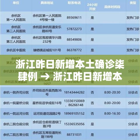 浙江昨日新增本土确诊柒肆例 → 浙江昨日新增本土确诊柒肆例 浙江昨日新增本土确诊柒肆例 → 浙江昨日新增本土确诊柒肆例