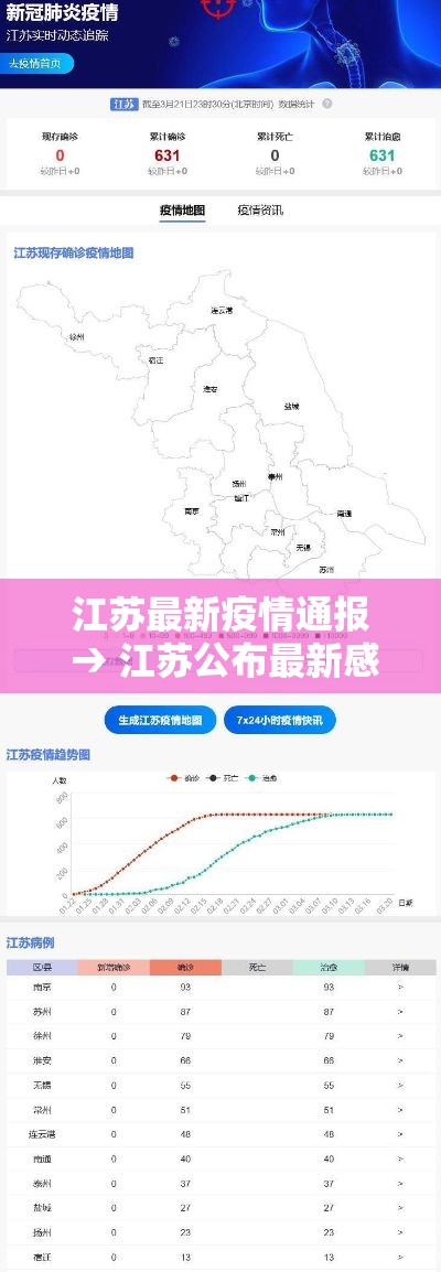 江苏最新疫情通报 → 江苏公布最新感染疫情