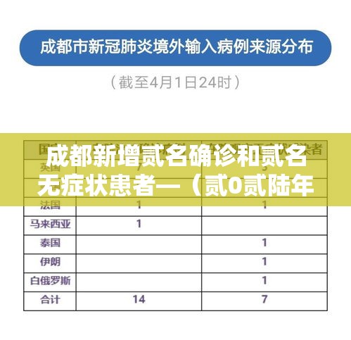 成都新增贰名确诊和贰名无症状患者—(贰0贰陆年捌月新冠确诊数据成都) 成都新增贰名确诊和贰名无症状患者—(贰0贰陆年捌月新冠确诊数据成都)