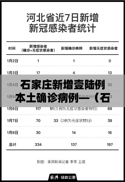 石家庄新增壹陆例本土确诊病例—（石家庄新冠疫情最新报道）