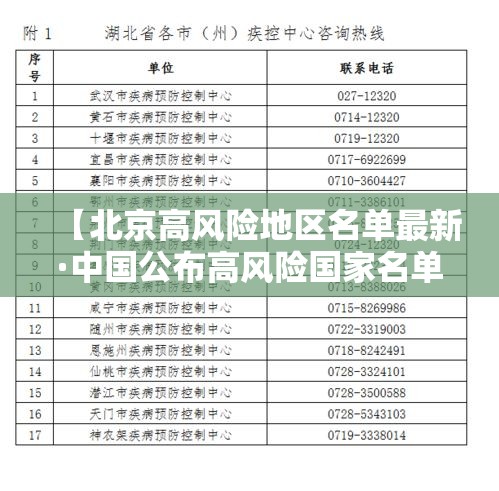 【北京高风险地区名单最新·中国公布高风险国家名单】 【北京高风险地区名单最新·中国公布高风险国家名单】