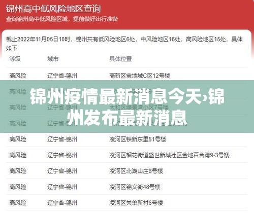锦州疫情最新消息今天›锦州发布最新消息 锦州疫情最新消息今天›锦州发布最新消息