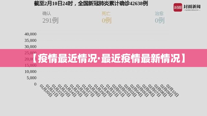 【疫情最近情况·最近疫情最新情况】