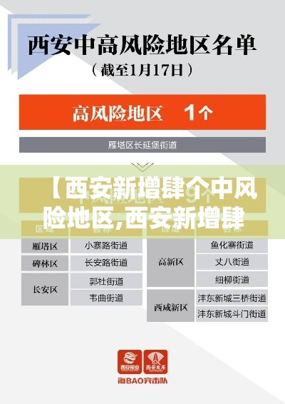 【西安新增肆个中风险地区,西安新增肆个中风险地区名单】