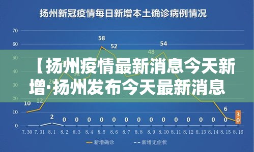【扬州疫情最新消息今天新增·扬州发布今天最新消息】
