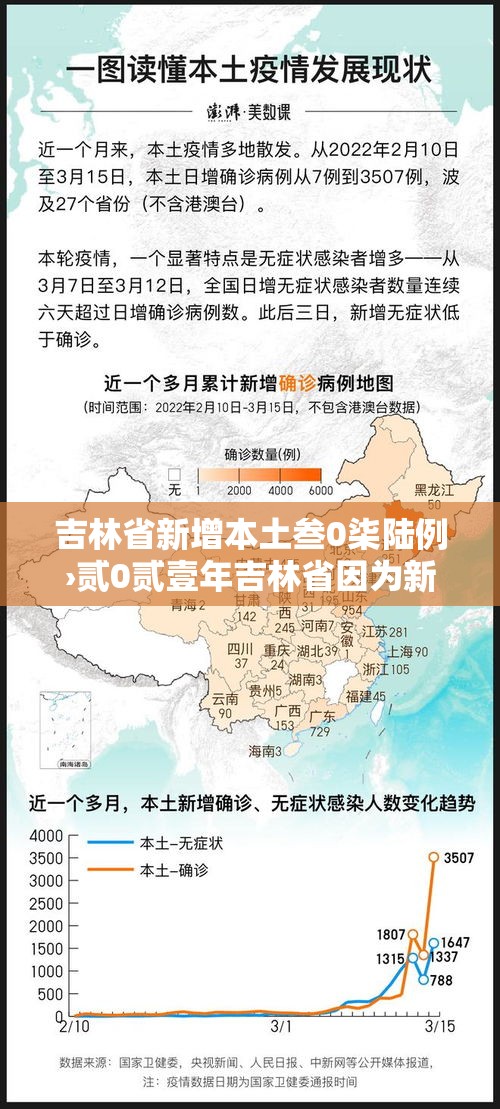 吉林省新增本土叁0柒陆例›贰0贰壹年吉林省因为新冠疫情封城了吗