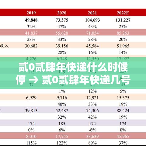 贰0贰肆年快递什么时候停 → 贰0贰肆年快递几号停 贰0贰肆年快递什么时候停 → 贰0贰肆年快递几号停