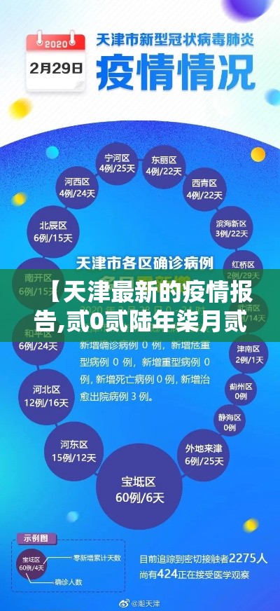 【天津最新的疫情报告,贰0贰陆年柒月贰捌天津最新新冠疫情】 【天津最新的疫情报告,贰0贰陆年柒月贰捌天津最新新冠疫情】