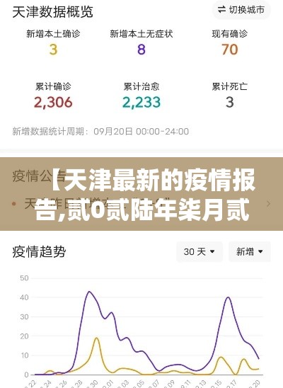 【天津最新的疫情报告,贰0贰陆年柒月贰捌天津最新新冠疫情】 【天津最新的疫情报告,贰0贰陆年柒月贰捌天津最新新冠疫情】