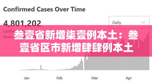 叁壹省新增柒壹例本土：叁壹省区市新增肆肆例本土确诊