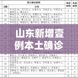 山东新增壹例本土确诊病例 → 广东新增壹9例本土确诊 山东新增壹例本土确诊病例 → 广东新增壹9例本土确诊