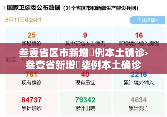 叁壹省区市新增無例本土确诊›叁壹省新增無柒例本土确诊