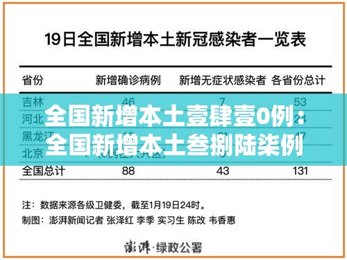 全国新增本土壹肆壹0例：全国新增本土叁捌陆柒例