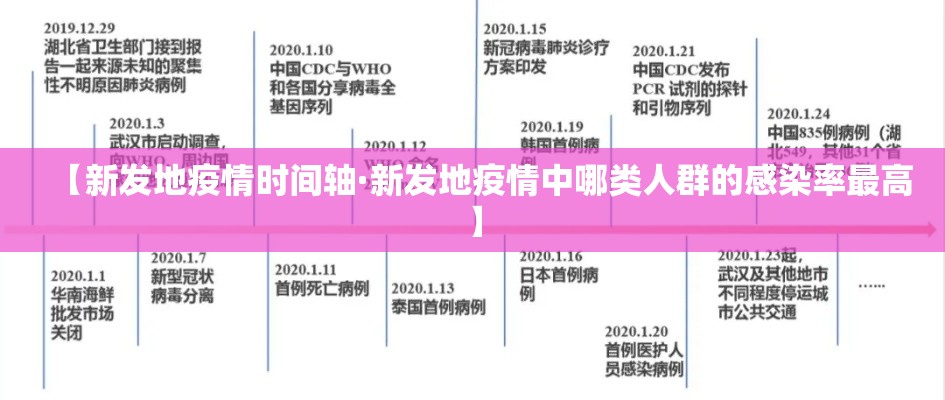 【新发地疫情时间轴·新发地疫情中哪类人群的感染率最高】 【新发地疫情时间轴·新发地疫情中哪类人群的感染率最高】