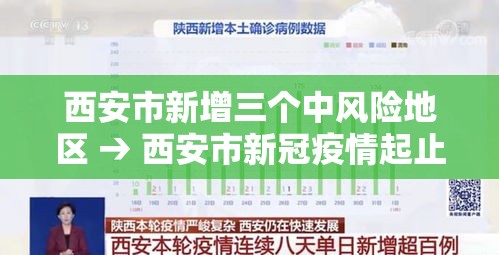 西安市新增三个中风险地区 → 西安市新冠疫情起止时间和主要封控 西安市新增三个中风险地区 → 西安市新冠疫情起止时间和主要封控