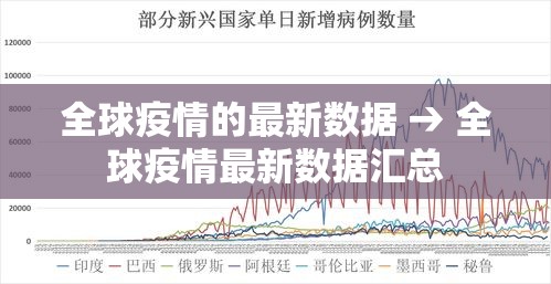 全球疫情的最新数据 → 全球疫情最新数据汇总 全球疫情的最新数据 → 全球疫情最新数据汇总