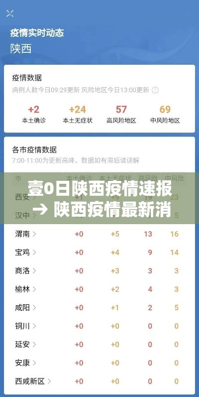壹0日陕西疫情速报 → 陕西疫情最新消息今天 壹0日陕西疫情速报 → 陕西疫情最新消息今天