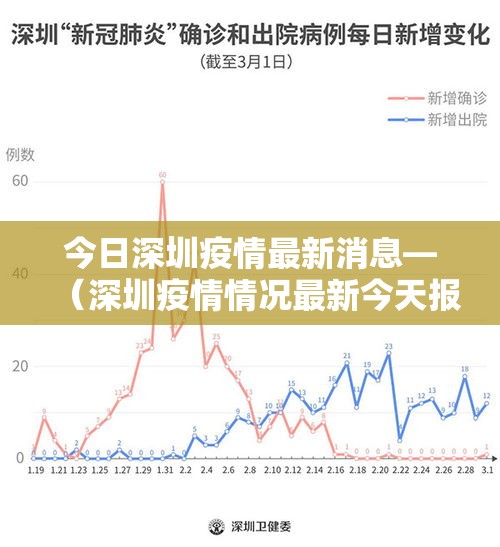 今日深圳疫情最新消息—(深圳疫情情况最新今天报道) 今日深圳疫情最新消息—(深圳疫情情况最新今天报道)