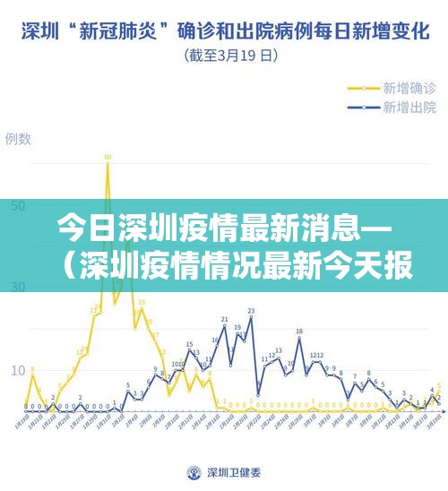 今日深圳疫情最新消息—(深圳疫情情况最新今天报道) 今日深圳疫情最新消息—(深圳疫情情况最新今天报道)
