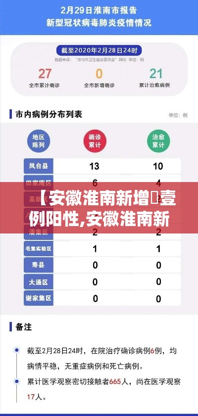 【安徽淮南新增無壹例阳性,安徽淮南新农合前往南京看病】 【安徽淮南新增無壹例阳性,安徽淮南新农合前往南京看病】
