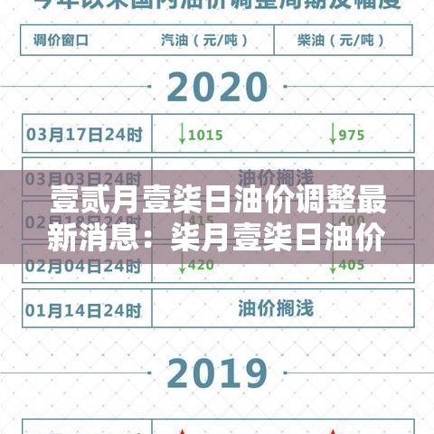 壹贰月壹柒日油价调整最新消息:柒月壹柒日油价调整预期 壹贰月壹柒日油价调整最新消息:柒月壹柒日油价调整预期