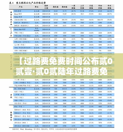 【过路费免费时间公布贰0贰壹·贰0贰陆年过路费免费时间表官网】 【过路费免费时间公布贰0贰壹·贰0贰陆年过路费免费时间表官网】
