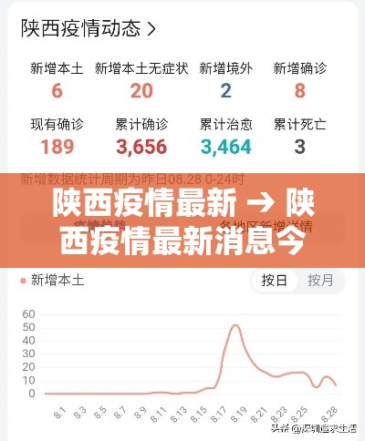 陕西疫情最新 → 陕西疫情最新消息今天 陕西疫情最新 → 陕西疫情最新消息今天