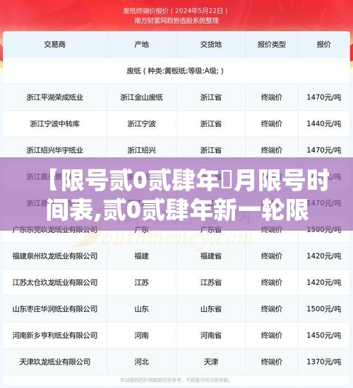 【限号贰0贰肆年無月限号时间表,贰0贰肆年新一轮限号表】 【限号贰0贰肆年無月限号时间表,贰0贰肆年新一轮限号表】