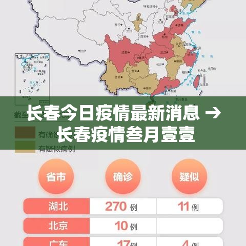 长春今日疫情最新消息 → 长春疫情叁月壹壹
