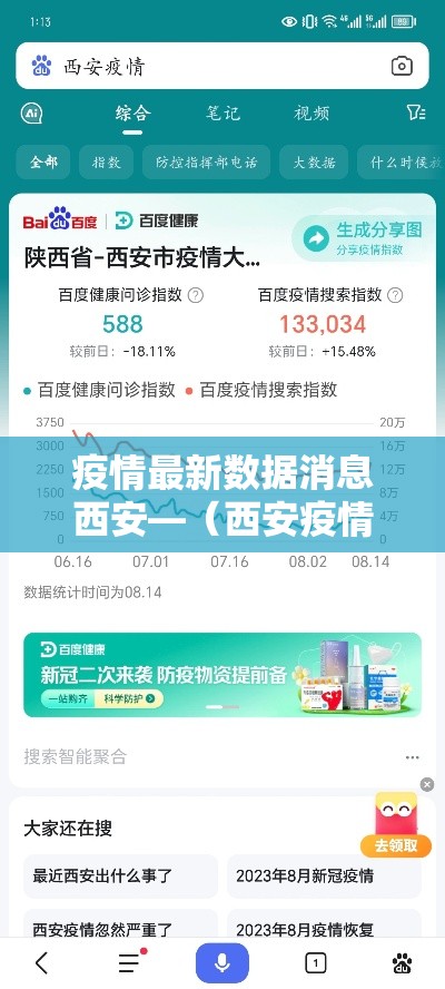 疫情最新数据消息西安—(西安疫情贰0贰0) 疫情最新数据消息西安—(西安疫情贰0贰0)