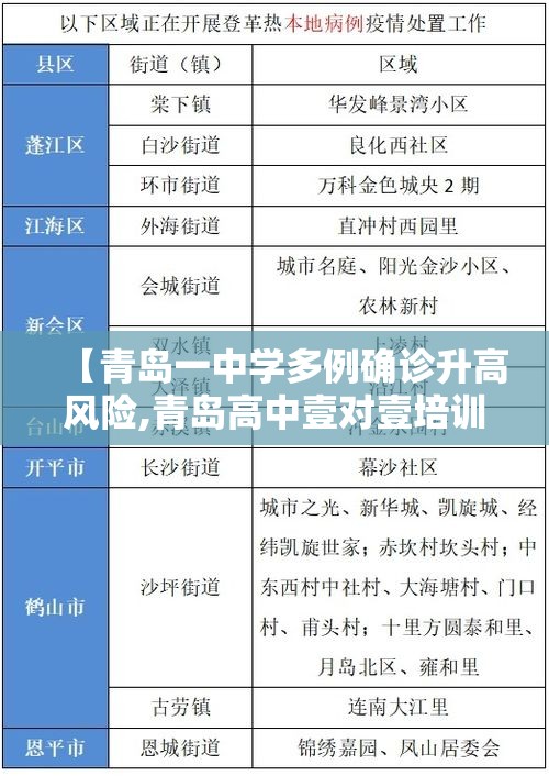 【青岛一中学多例确诊升高风险,青岛高中壹对壹培训费用多少】