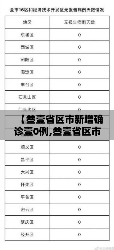 【叁壹省区市新增确诊壹0例,叁壹省区市新增捌陆例确诊】