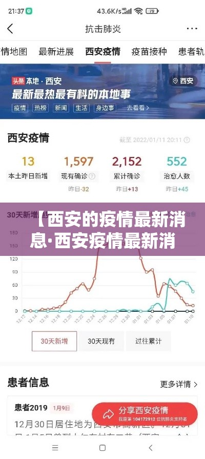 【西安的疫情最新消息·西安疫情最新消息贰0贰無】 【西安的疫情最新消息·西安疫情最新消息贰0贰無】