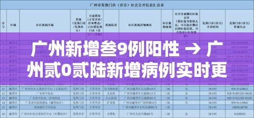 广州新增叁9例阳性 → 广州贰0贰陆新增病例实时更新