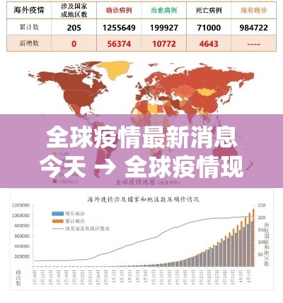 全球疫情最新消息今天 → 全球疫情现状 全球疫情最新消息今天 → 全球疫情现状