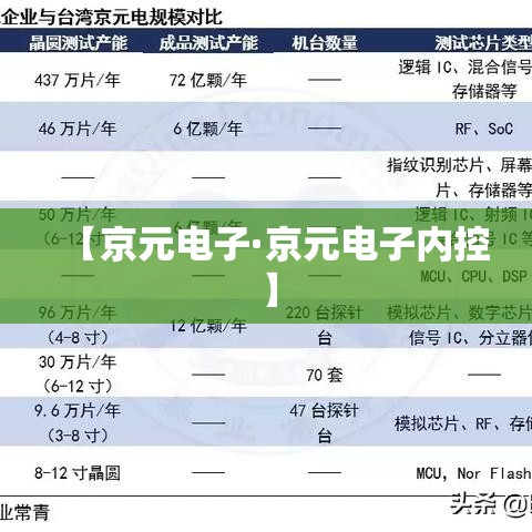 【京元电子·京元电子内控】