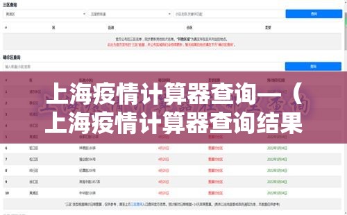 上海疫情计算器查询—(上海疫情计算器查询结果) 上海疫情计算器查询—(上海疫情计算器查询结果)