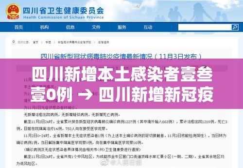 四川新增本土感染者壹叁壹0例 → 四川新增新冠疫情最新消息今天 四川新增本土感染者壹叁壹0例 → 四川新增新冠疫情最新消息今天