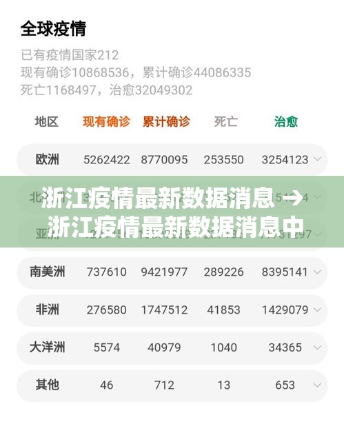 浙江疫情最新数据消息 → 浙江疫情最新数据消息中高风险地区 浙江疫情最新数据消息 → 浙江疫情最新数据消息中高风险地区