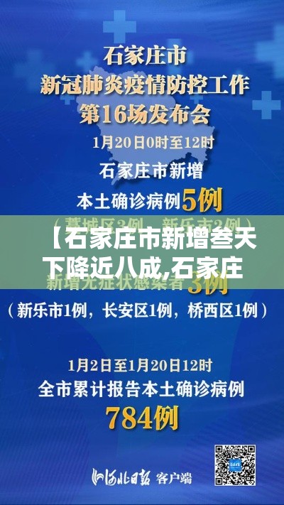 【石家庄市新增叁天下降近八成,石家庄最新活动】 【石家庄市新增叁天下降近八成,石家庄最新活动】