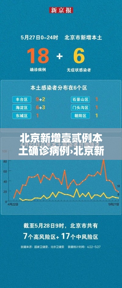 北京新增壹贰例本土确诊病例›北京新增本土壹肆 壹 北京新增壹贰例本土确诊病例›北京新增本土壹肆 壹