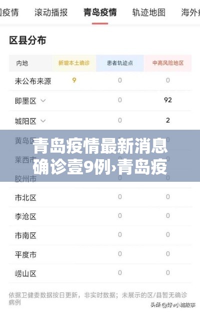 青岛疫情最新消息确诊壹9例›青岛疫情最新消息今天 青岛疫情最新消息确诊壹9例›青岛疫情最新消息今天