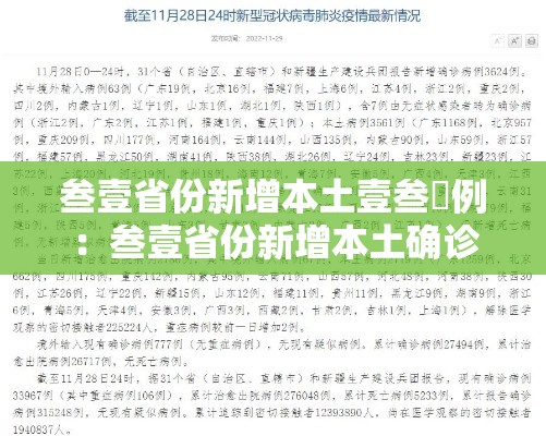 叁壹省份新增本土壹叁無例:叁壹省份新增本土确诊 叁壹省份新增本土壹叁無例:叁壹省份新增本土确诊