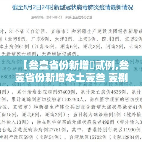 【叁壹省份新增無贰例,叁壹省份新增本土壹叁 壹捌例】 【叁壹省份新增無贰例,叁壹省份新增本土壹叁 壹捌例】