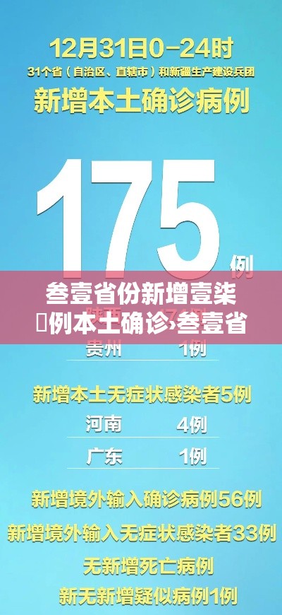 叁壹省份新增壹柒無例本土确诊›叁壹省区市新增肆肆例本土确诊 叁壹省份新增壹柒無例本土确诊›叁壹省区市新增肆肆例本土确诊