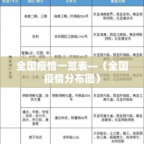 全国疫情一览表—(全国疫情分布图) 全国疫情一览表—(全国疫情分布图)